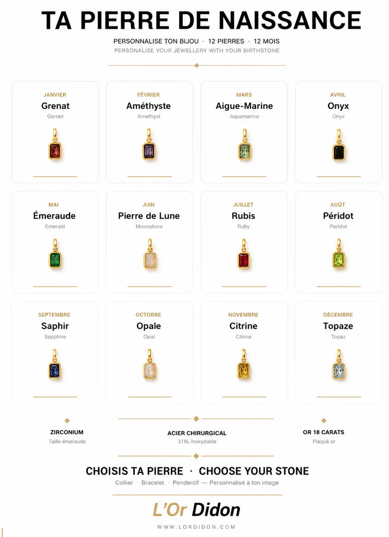 Pendentif pierre de naissance : 12 mois